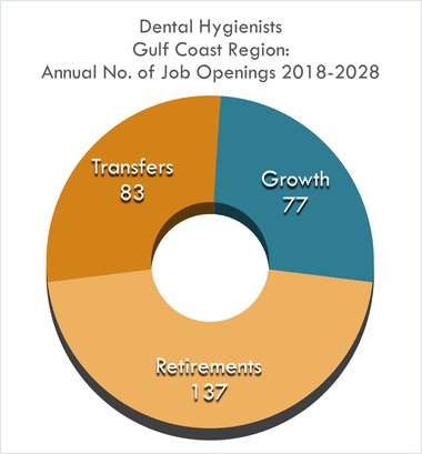 Dental Hygienists Workforce Solutions